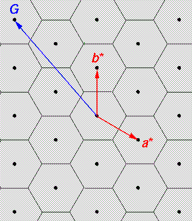 Space Lattice