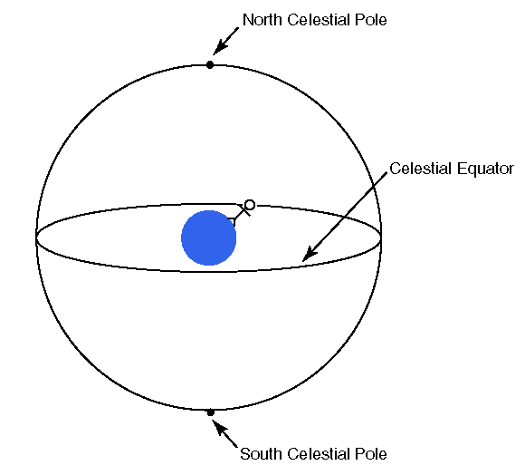 Equator Images